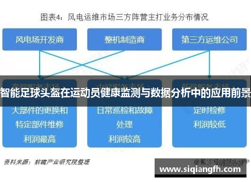 智能足球头盔在运动员健康监测与数据分析中的应用前景